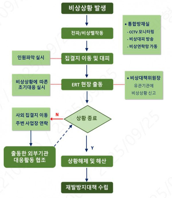 비상_시_대응체계.JPG